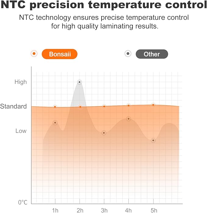 Bonsaii Laminator, 9 Inch Thermal Laminator Machine with Never Jam Technology for Doc/Posters/Photo, Personal Laminating Machine Simple Convenient for Home, Office and School Black