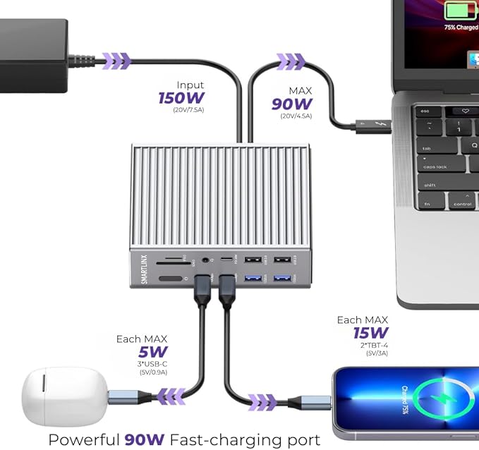 Thunderbolt 4 Dock – 21-Ports Laptop Docking Station Dual Monitor for MacBook Air/Pro (M1–M4), Windows & Chrome – Dual 4K or Single 8K Display, 40Gbps Speed, 90W Charging, USB-C/A Hub
