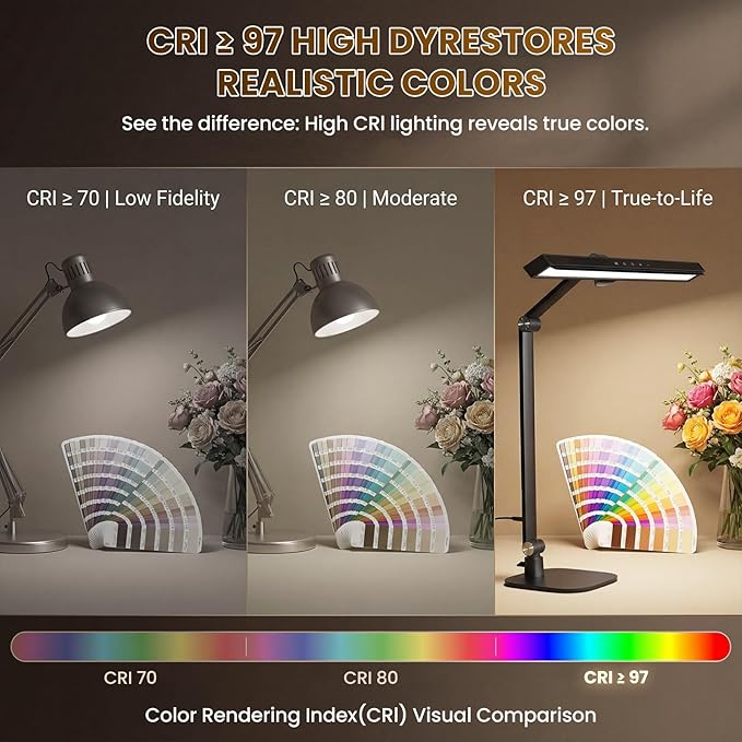 LIONVISON Desk Lamps for Home Office: 2 in 1 Eye-Caring Modern LED Desk Lamp for Worker - 5 Color Temperature 10 Brightness Computer Light - Memory & Timer Func Desk Light for Student, Seniors