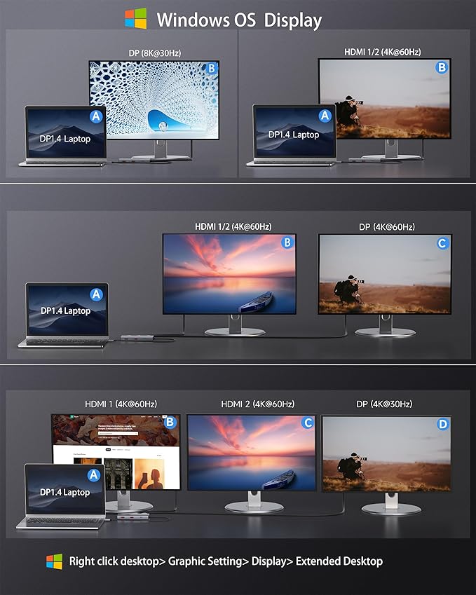 USB C Docking Station Dual Monitor 7 in 1 Laptop Docking Station Triple Monitors for DELL HP Lenovo,USBC Hub Multiport Adapter Dongle with 2HDMI 4K+8k DisplayPort+2*USB-A+1USB-C+USB-C Charging 100w