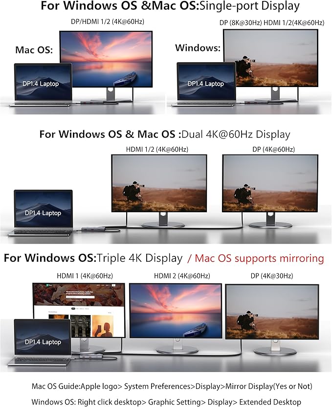 USB-C Laptop Docking Station for Triple Monitor | 7-in-1 Dock with DP 4K@160Hz/8K@30Hz + Dual HDMI 4K@60Hz, 10Gbps USB A/C, 100W PD | Laptop Dock for Windows/Mac